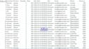 clean excel CSV data using python pandas