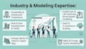 build an investor ready financial model and 5 year projections
