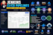 setup ci cd pipelines using github actions and jenkins