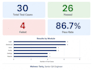 do manual QA testing and bug reporting for websites and apps