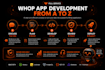 develop a whop app with your custom specifications
