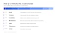 write a high converting video script and vsl for your sales video