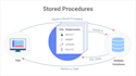 provide sql server dba, database migration, and cloud setup services