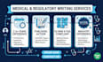 write clinical regulatory documents cer pmcf and medical reports