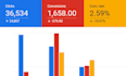 set up and manage high converting google ads ppc campaigns