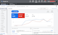 setup and manage google search ads and display ads campaign