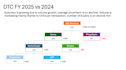 audit your website analytics and conversion journey