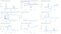 optimise the performance of your mysql database