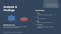 analyze ecommerce sales data and create KPI reports