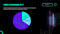 create professional powerpoint presentations and PPT slides