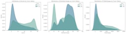 build machine learning models, predictive analytics and data pipelines