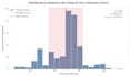 do python data visualization and custom charting