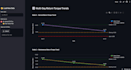 build a python or streamlit dashboard for your business data