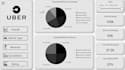 design interactive uber analytics dashboard in power bi