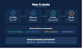 build a make com automation workflow with ai integration