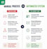 automate your client intake and business workflows