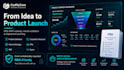 create your prd, mvp roadmap and launch strategy