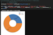 create clear charts and graphs from your data