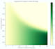 build a customer segmentation and clv model
