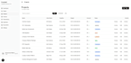 build a modern nextjs dashboard or admin panel
