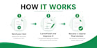 edit and improve your resume or CV