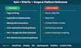 troubleshoot and fix your ga4 and google tag manager issues