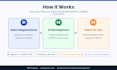 ai chatbot and openai integration