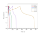 analysis and plot xrd, SEM, ftir, CV and gcd professionally