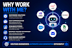 build ai lead generation and outreach automation systems