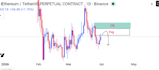 provide expert technical analysis for crypto and commodities