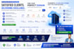 setup, fix, configure, secure, cpanel, vps, aws, google cloud, etc