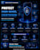 design professional cybersecurity awareness posters and infographics