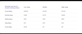 build and automate uber bot, uber black bot, uber eats bot, doordash bot