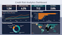 build interactive power bi dashboards with dax and write sql queries