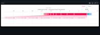 build credit card fraud detection model streamlit dashboard