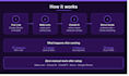 build an ai email automation system with makecom and brevo