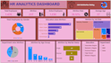 create interactive power bi dashboard with any data source