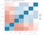 perform statistical analysis for your thesis or research