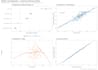 perform statistical analysis for your thesis or research