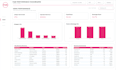 build an automated data pipeline from API to looker studio dashboard