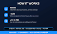 build a small business website in 72 hours
