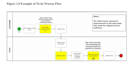 create bpmn process maps workflow diagrams and sops