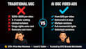 create ai ugc video ads for your shopify, amazon or dtc brand