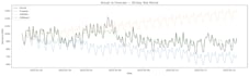 be your data analyst