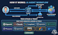 build production ready ai agents, rag systems and llm saas apps