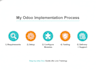 set up odoo erp and automate your business processes