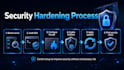 do linux server security hardening