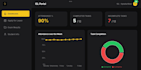 develop a secure custom full stack web application and admin dashboard