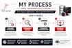 optimize sql server queries and improve database performance