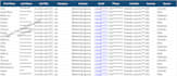 do b2b lead generation and linkedin prospect research